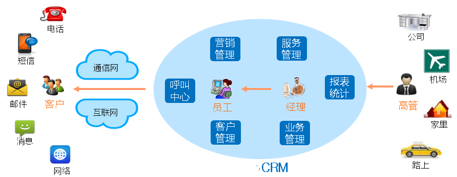 crm图片