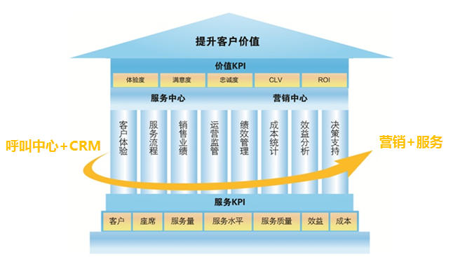 crm图片